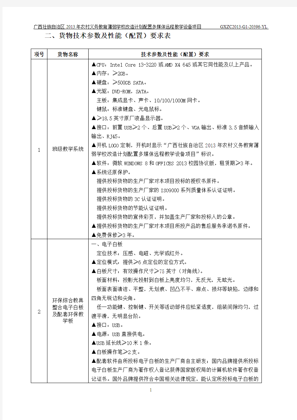 2013年薄弱教育招标文件(发售稿)-货物技术参数及性能(配置)要求(打印后放入文件夹)