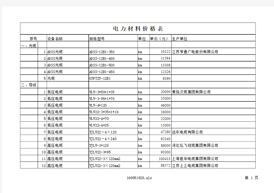 电力装置性材料价格表