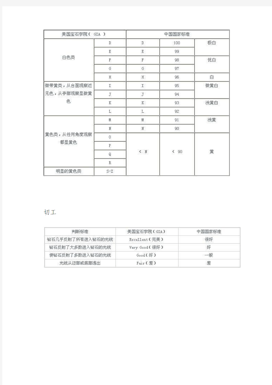 钻石等级表