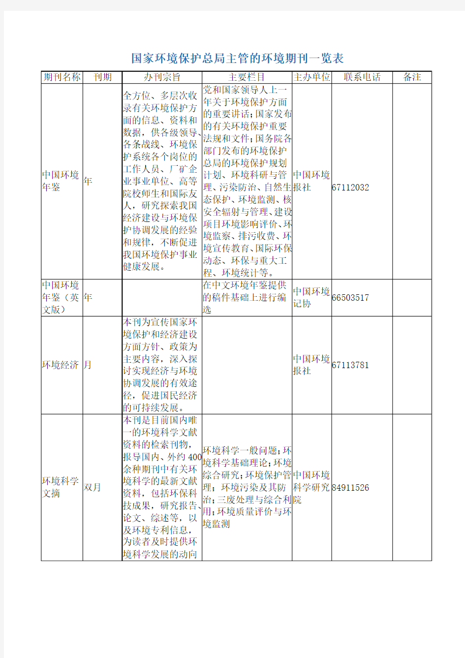 国家环境保护总局主管的环境期刊一览表