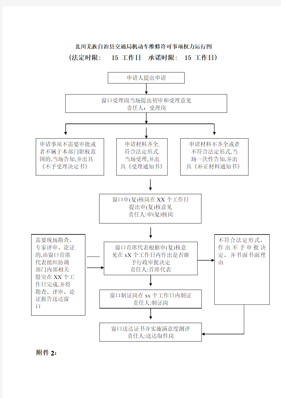 维修流程图