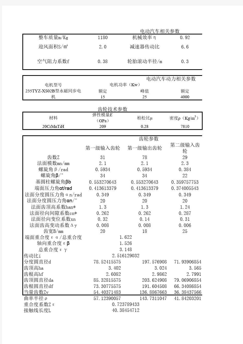 电动汽车相关参数