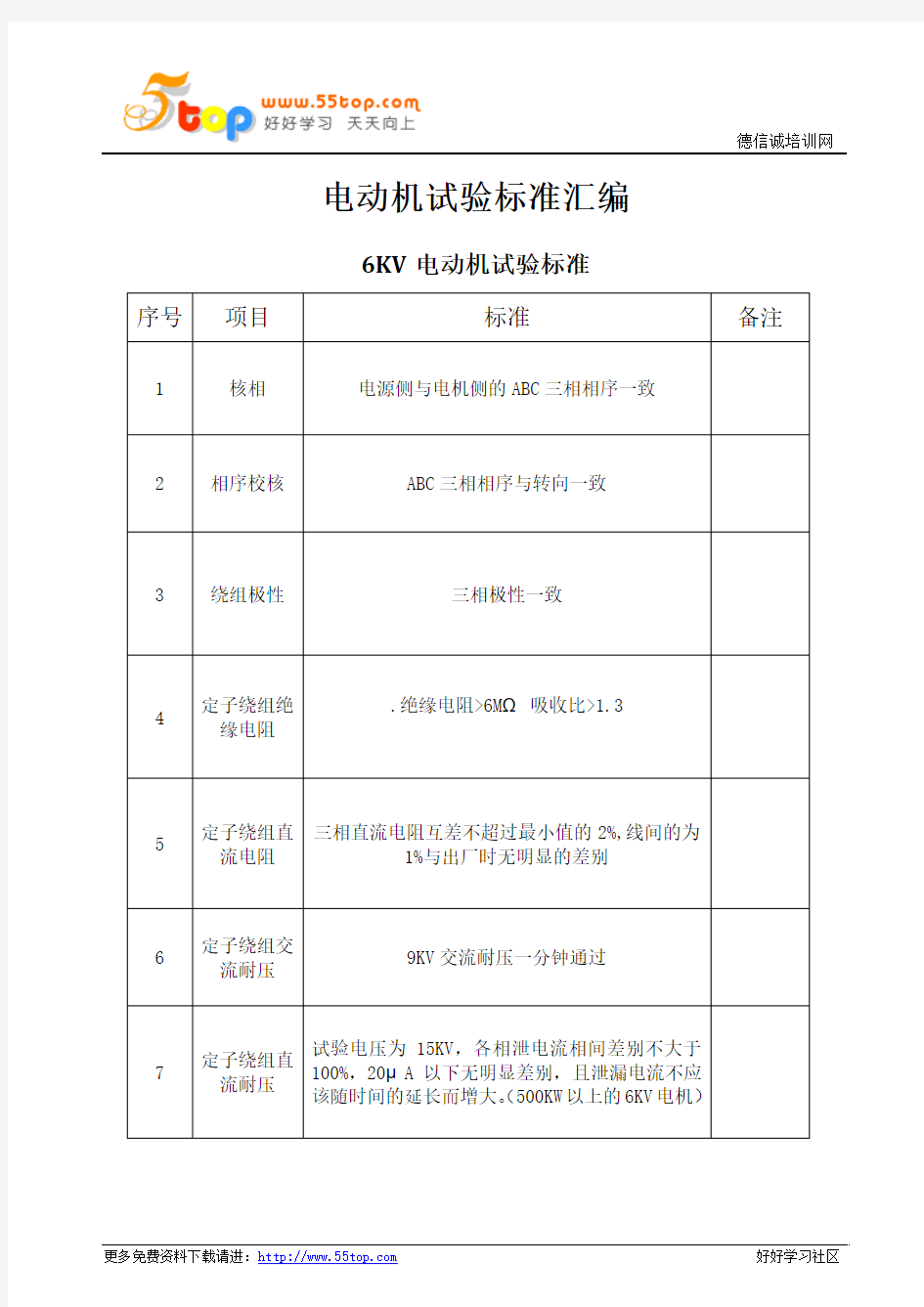 电动机试验标准汇编