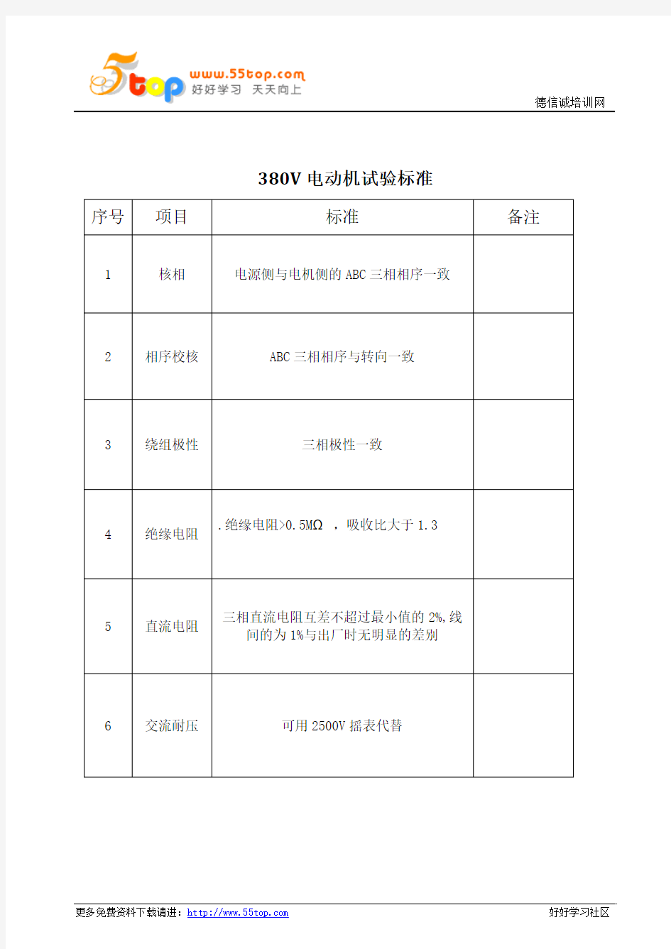 电动机试验标准汇编