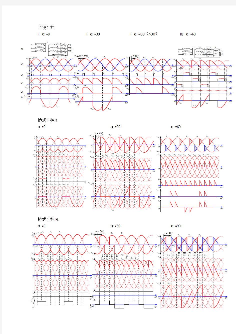 电力电子技术中常用的三相波形图