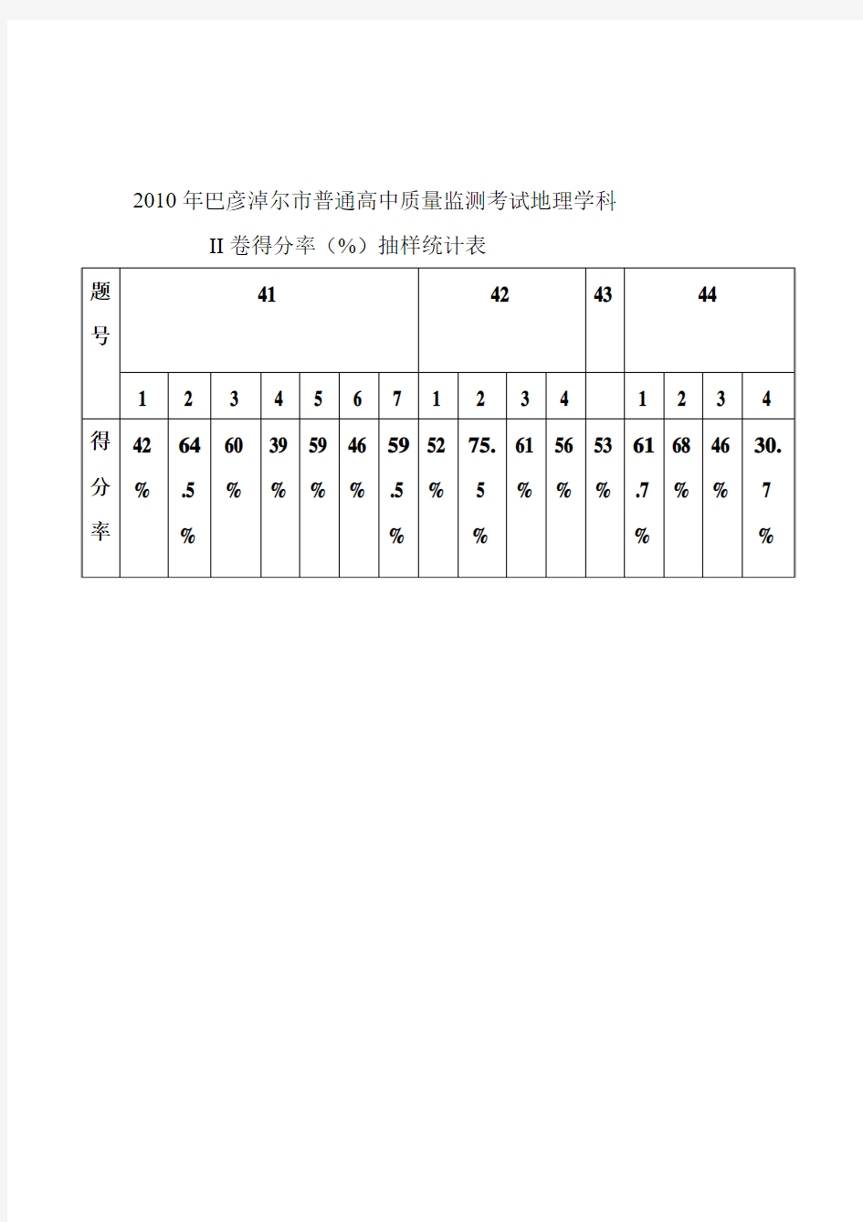 2010年巴彦淖尔市普通高中质量监测考试地理学科