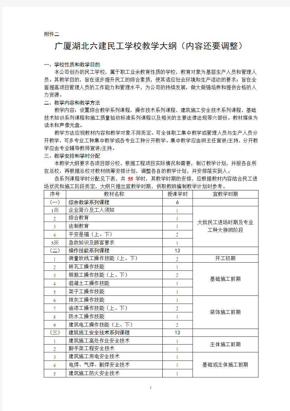 农民工学校教学大纲