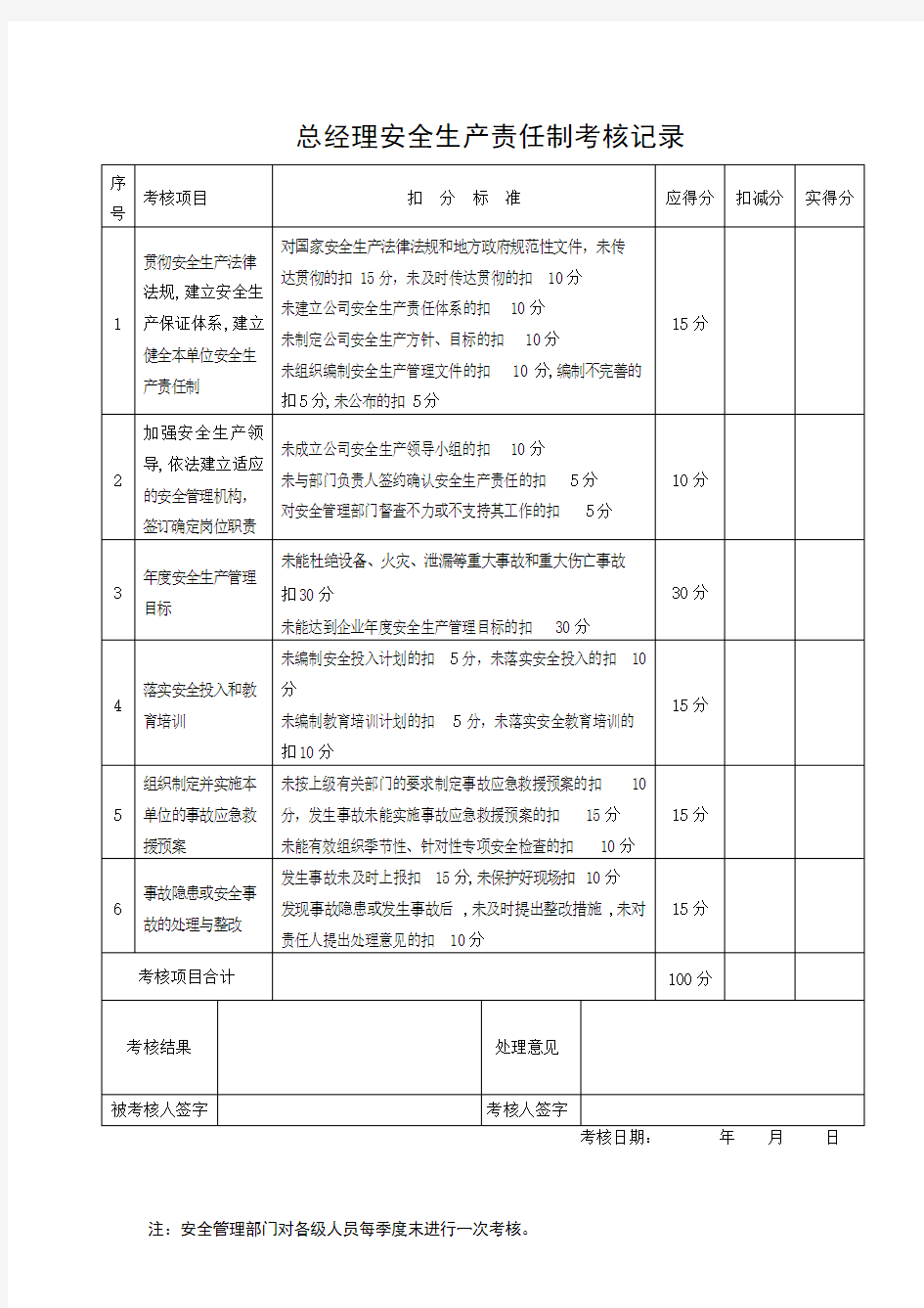 安全生产责任制考核表(安全标准化)