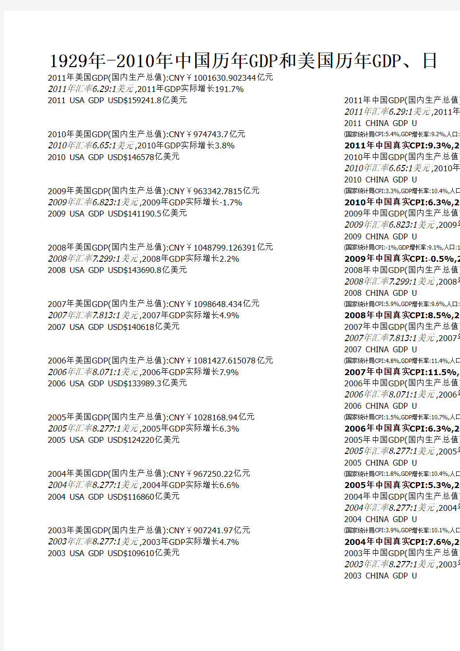 1929年-2010年中国历年GDP和美国历年GDP