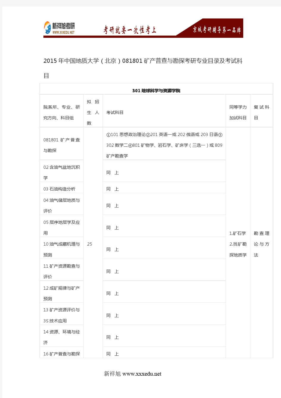 2016年中国地质大学(北京)081801矿产普查与勘探考研专业目录及考试科目