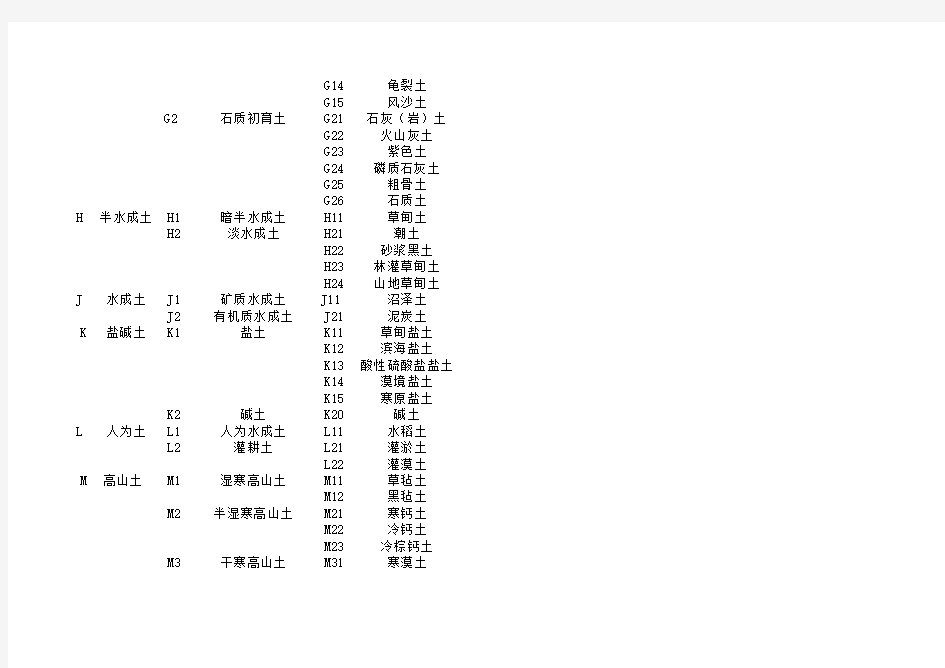 中国土壤分类与代码表(GB_17296-2009)