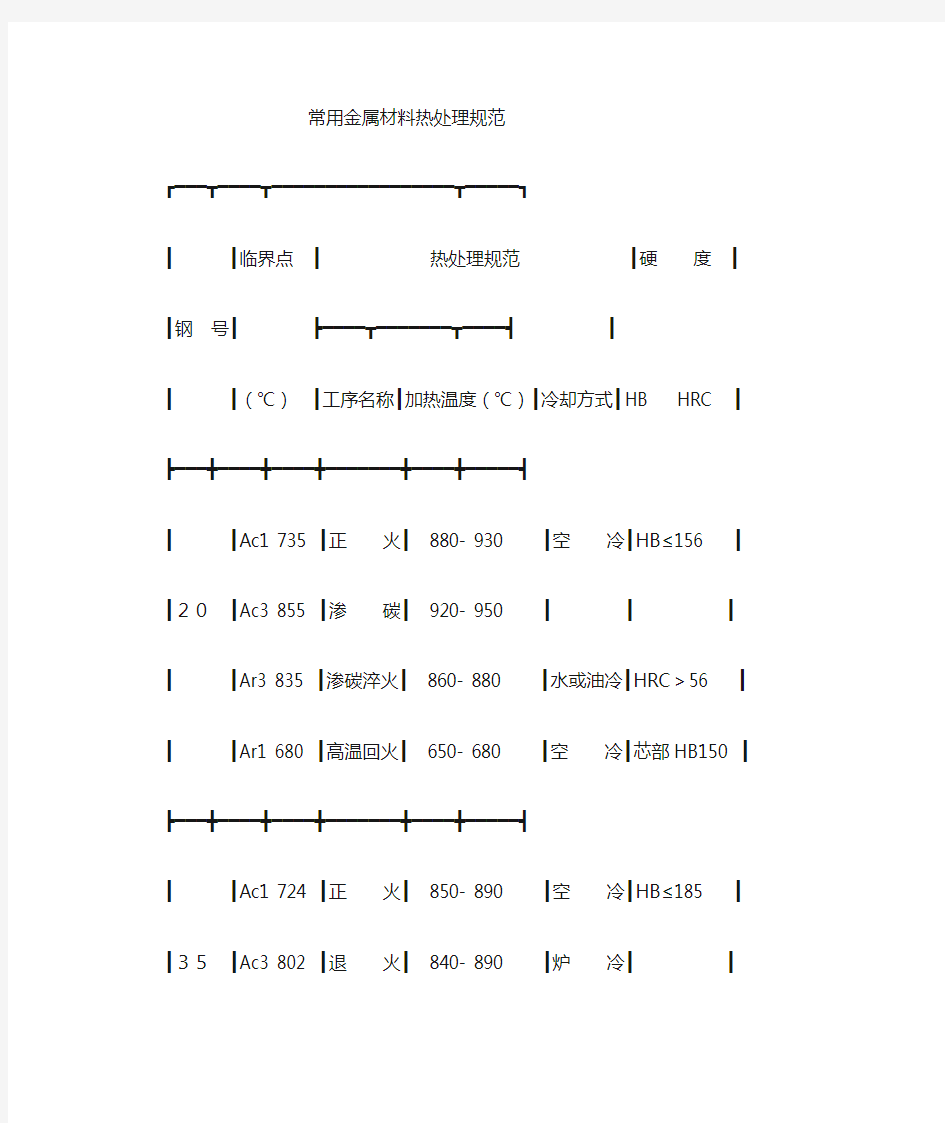 常用金属材料热处理硬度