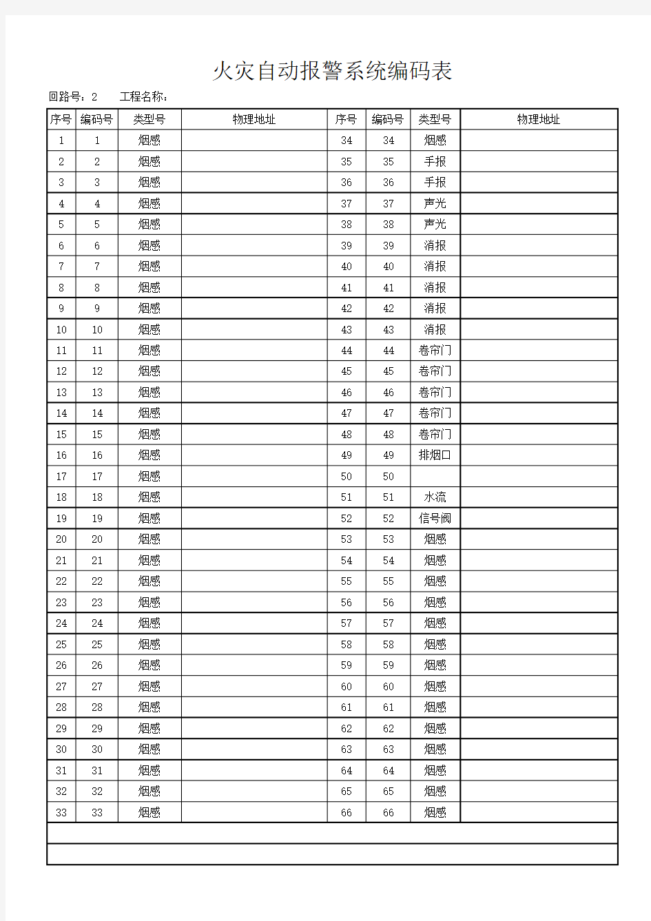 火灾自动报警系统编码表