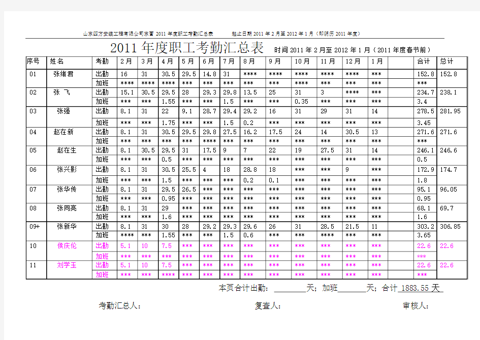 职工考勤汇总表