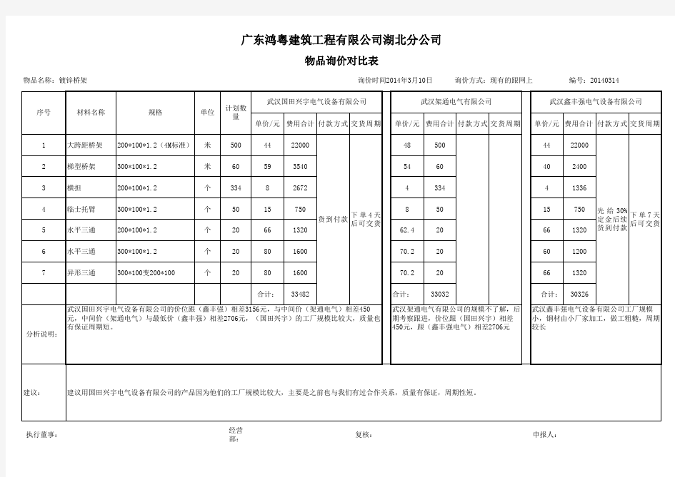 价格对比表