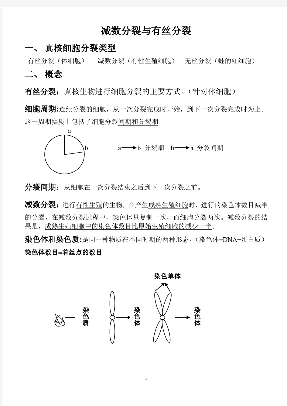 减数分裂与有丝分裂