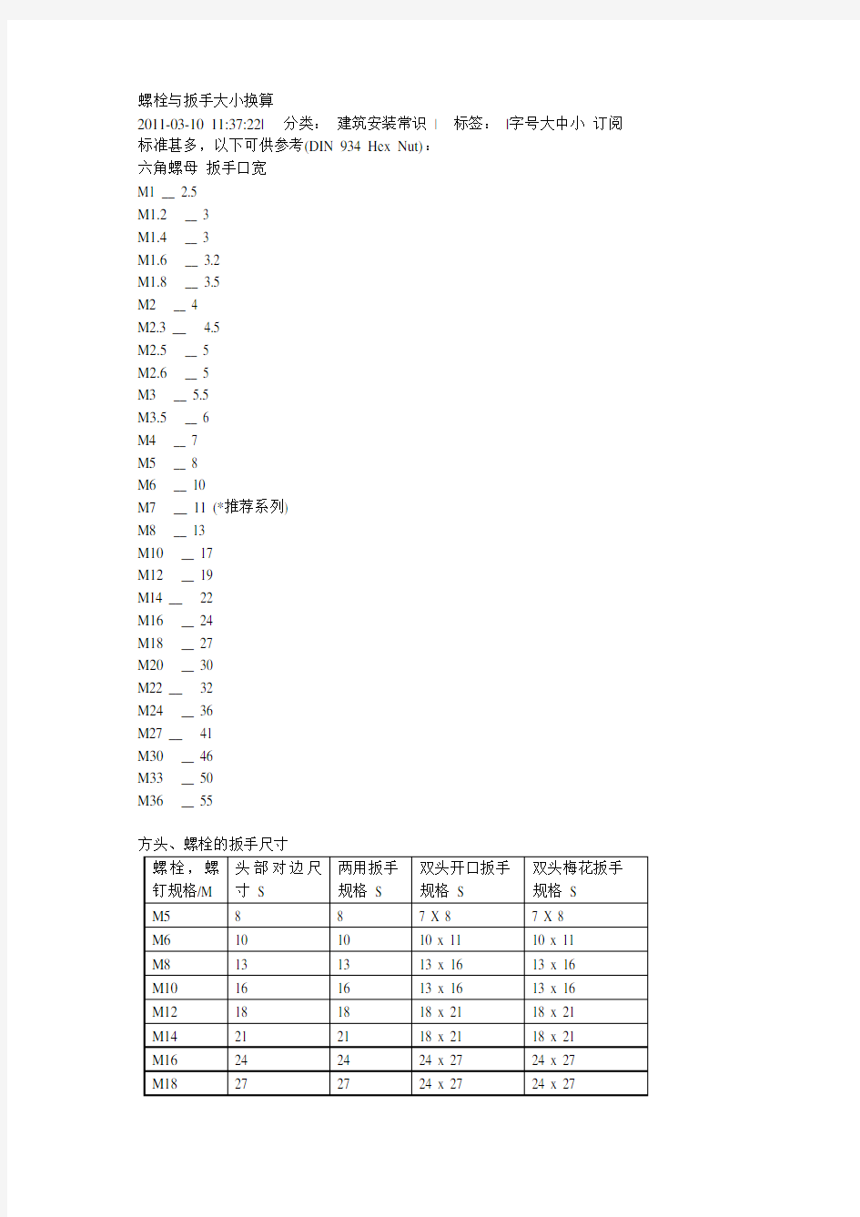 螺栓对应扳手规格