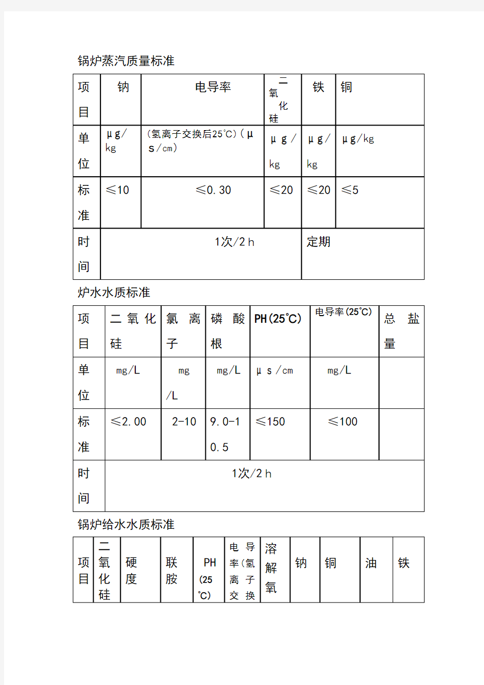 锅炉蒸汽质量标准