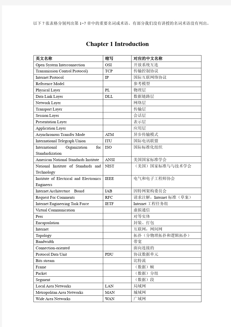 计算机网络_中英文名词术语对照表