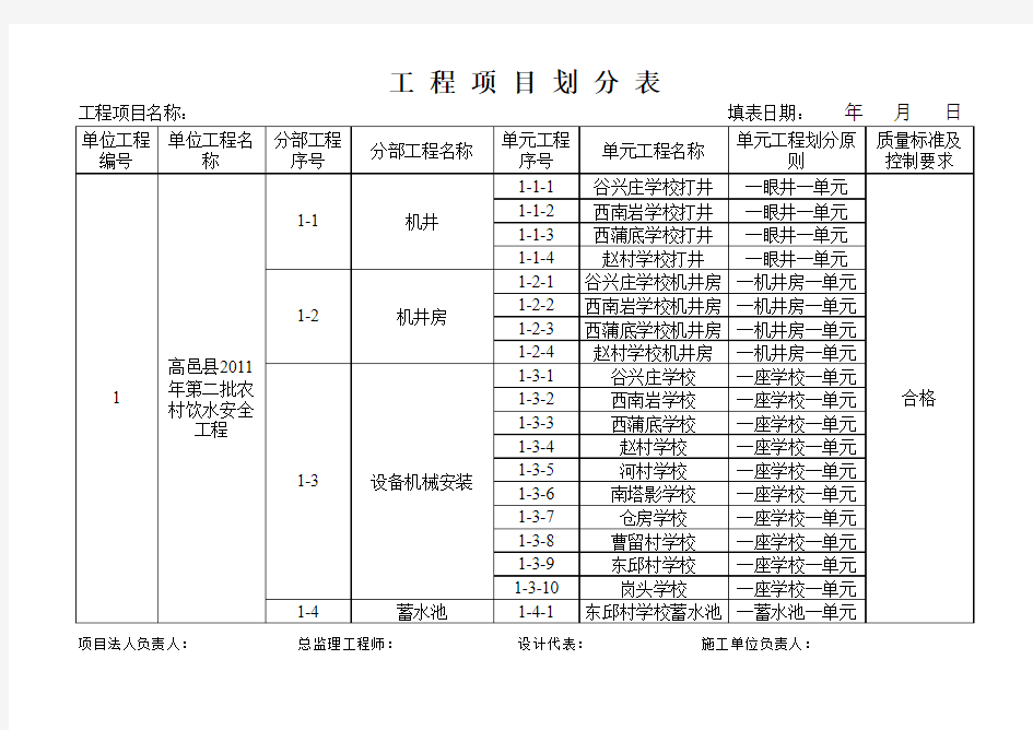 工程项目划分详细表