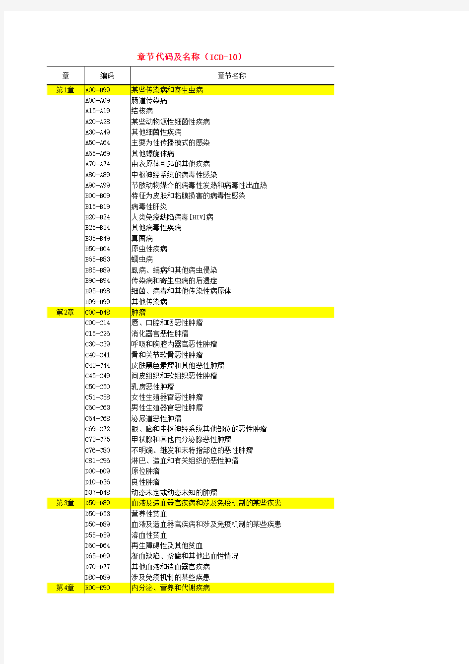 ICD-10编码树状结构字典