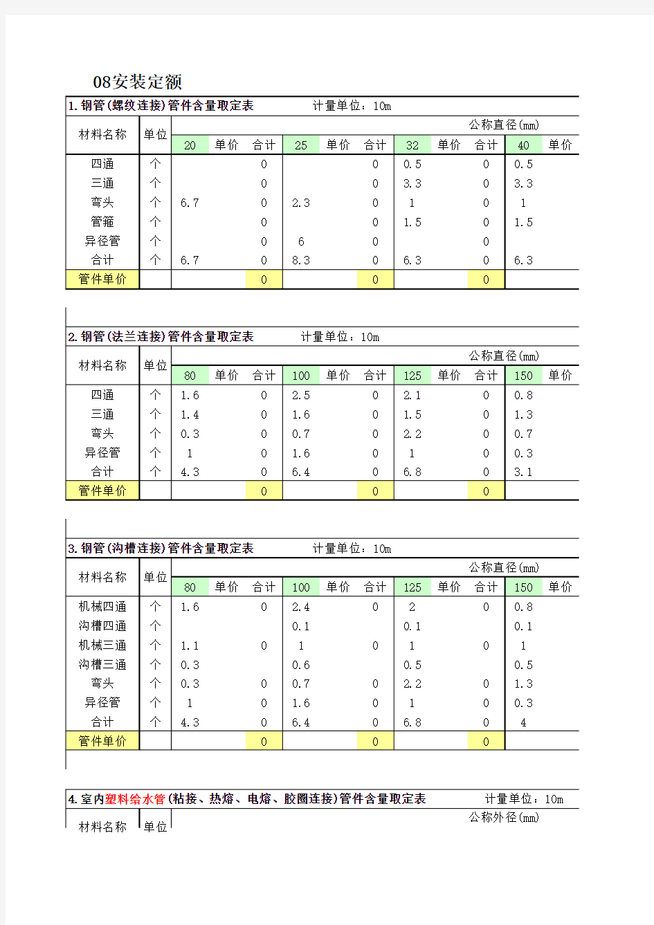 安装定额给排水管件含量表