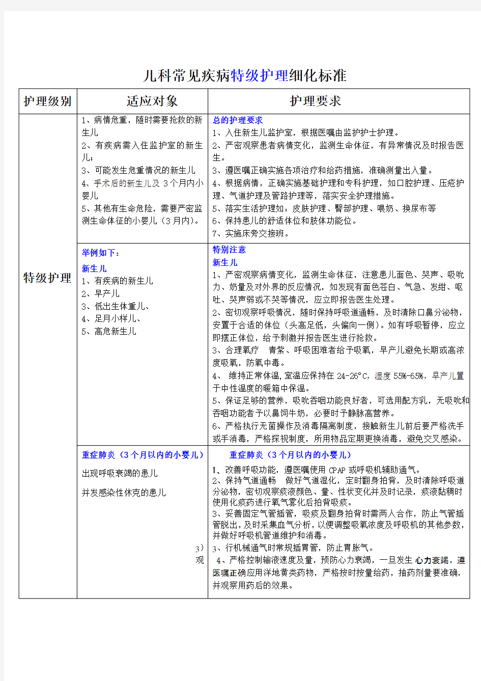 儿科分级护理细化标准