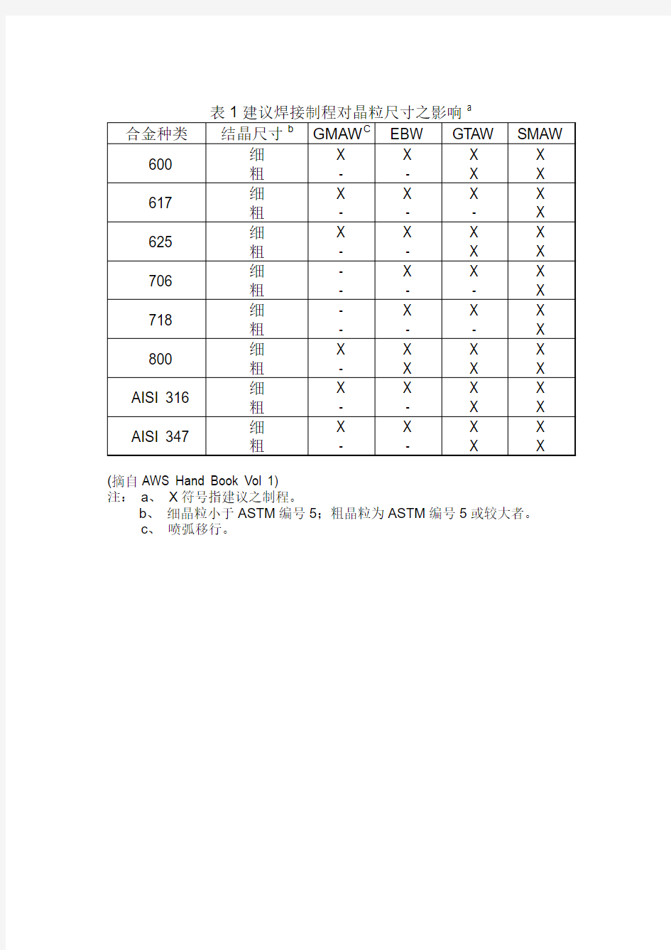 镍基焊合金焊接注意事项