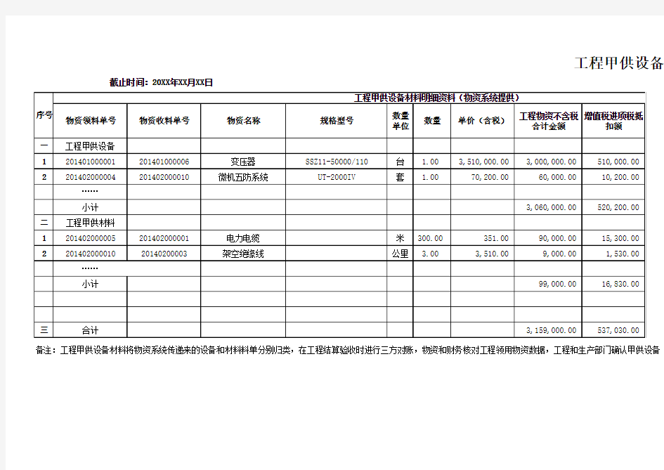 工程甲供设备材料明细表