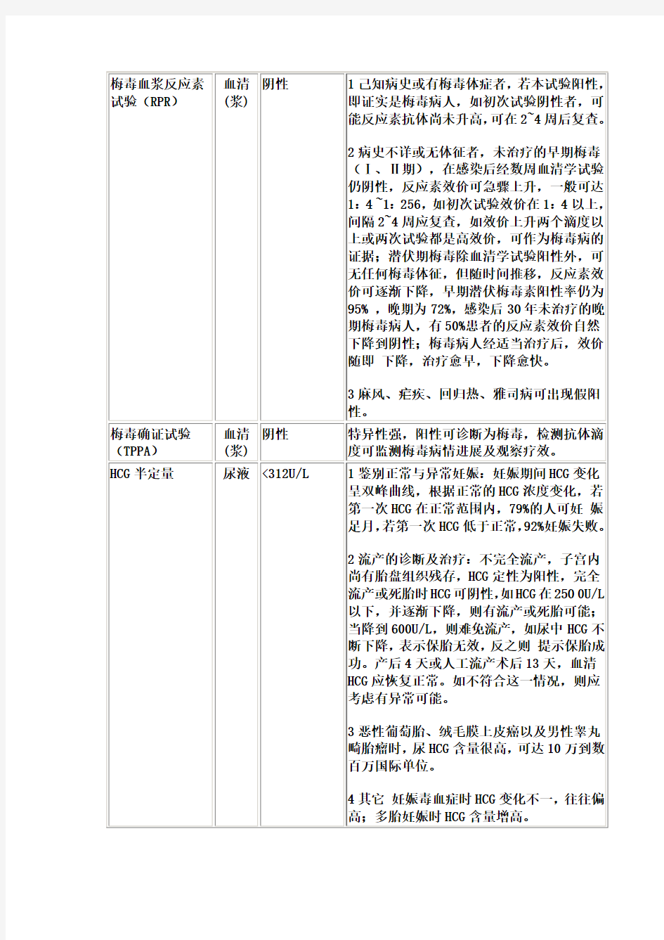 检验科常见免疫学检查项目及意义[2]