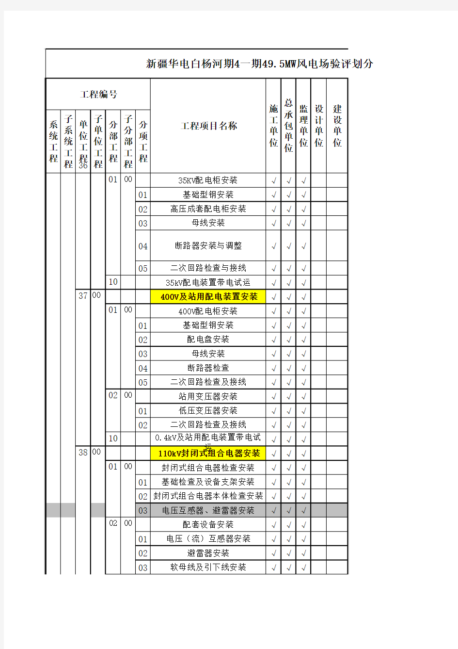 白杨河110kV升压站电气安装验评划分表