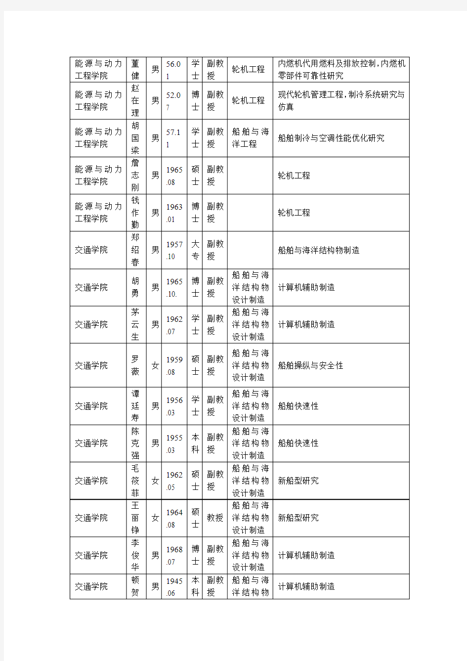 武汉理工大学船舶与海洋工程研究生导师名单
