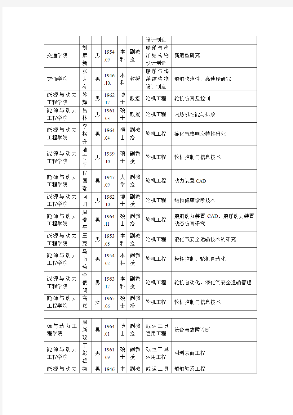 武汉理工大学船舶与海洋工程研究生导师名单