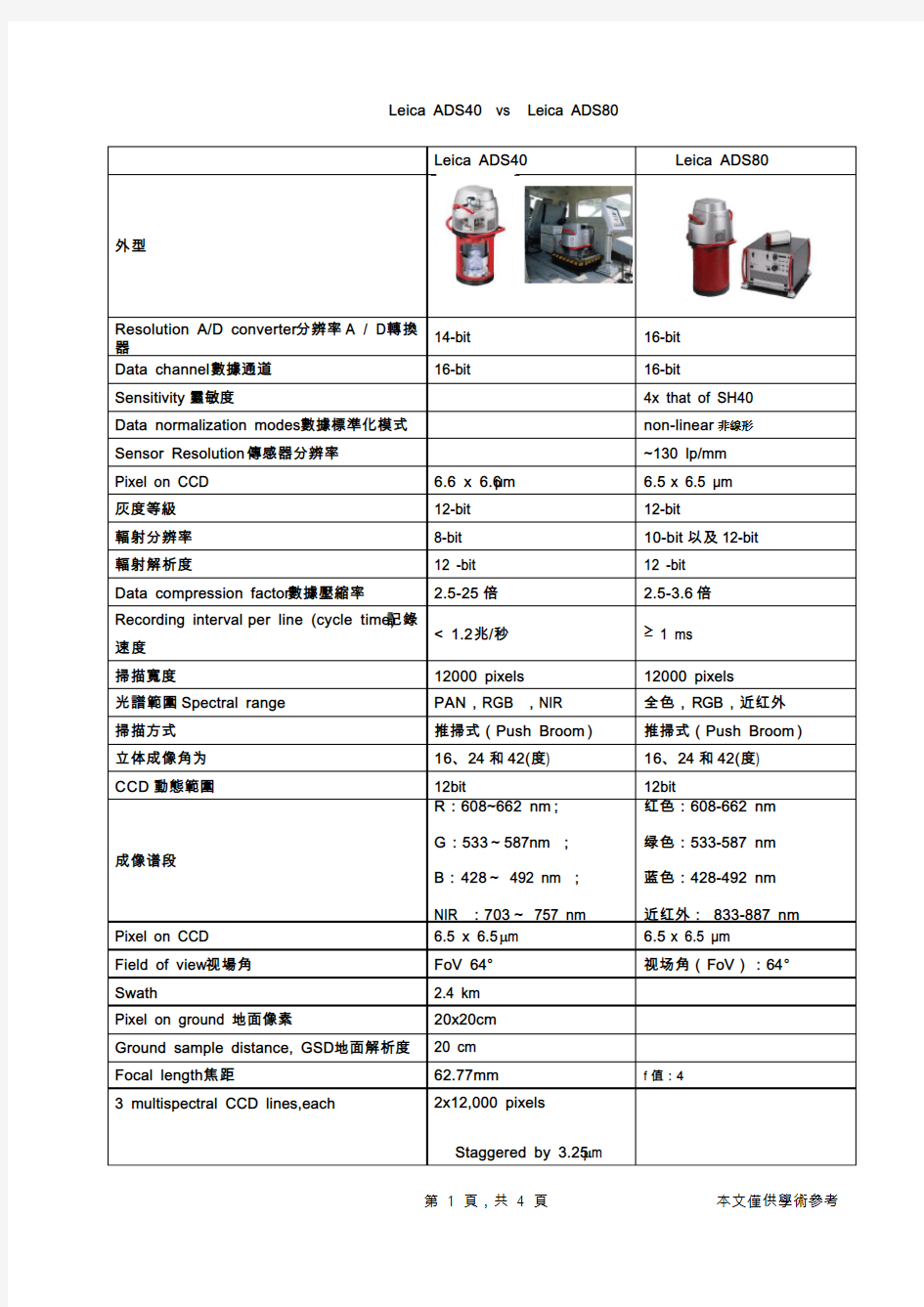 ADS40与ADS80相机诸元比较