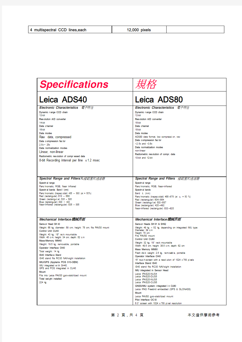 ADS40与ADS80相机诸元比较