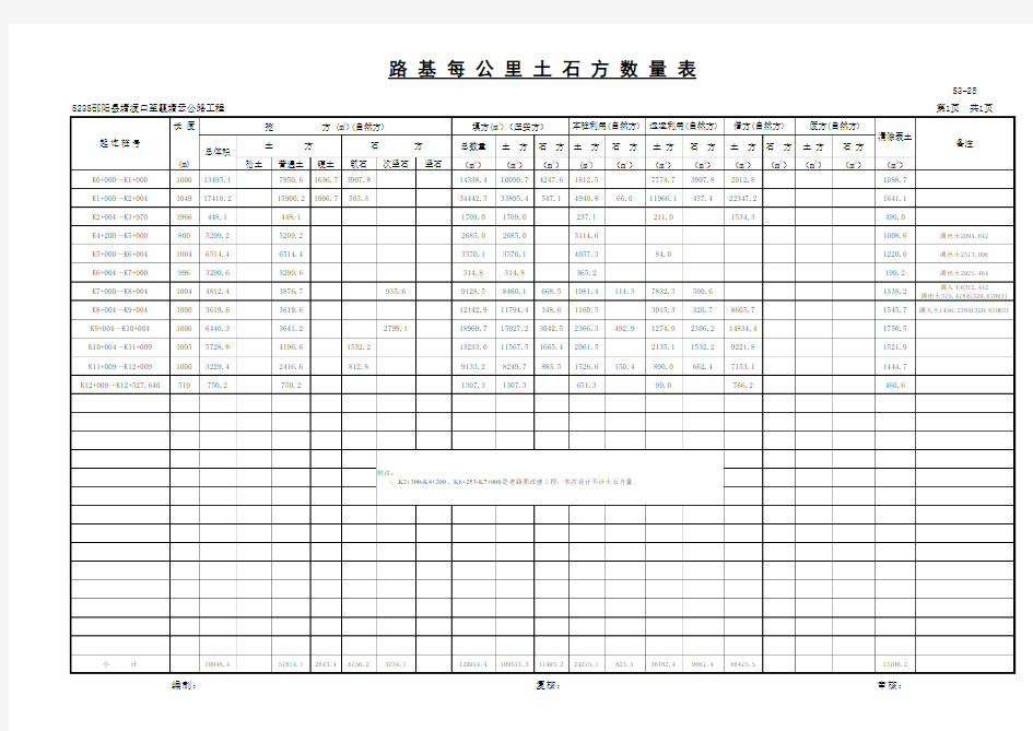 每公里土石方数量表