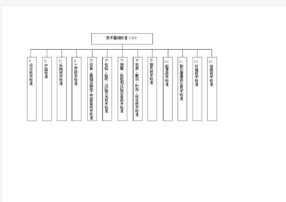 标准体系结构图