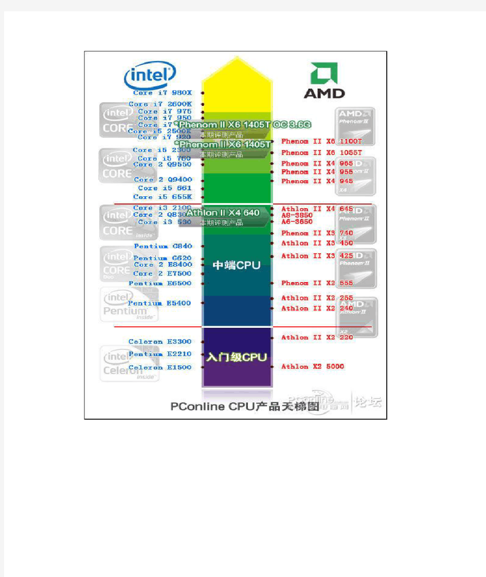 2012年CPU天梯图