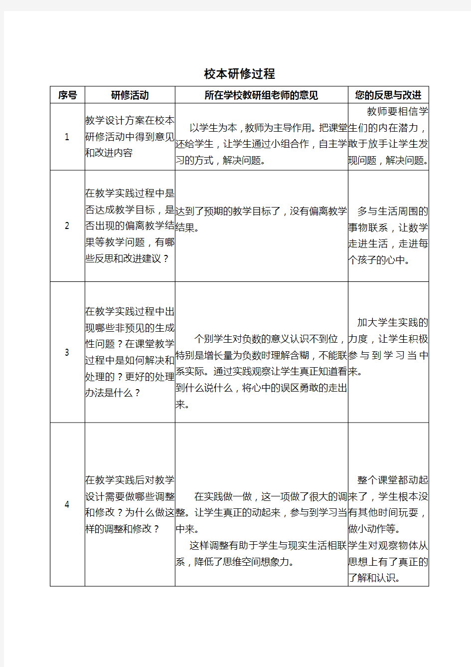 实践作业一：提交研修成果