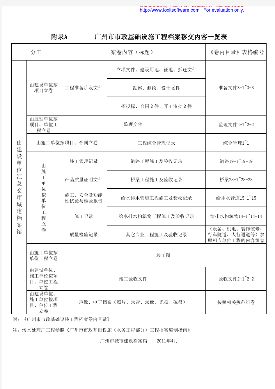 《广州市市政基础设施工程档案编制指南2011年4月》