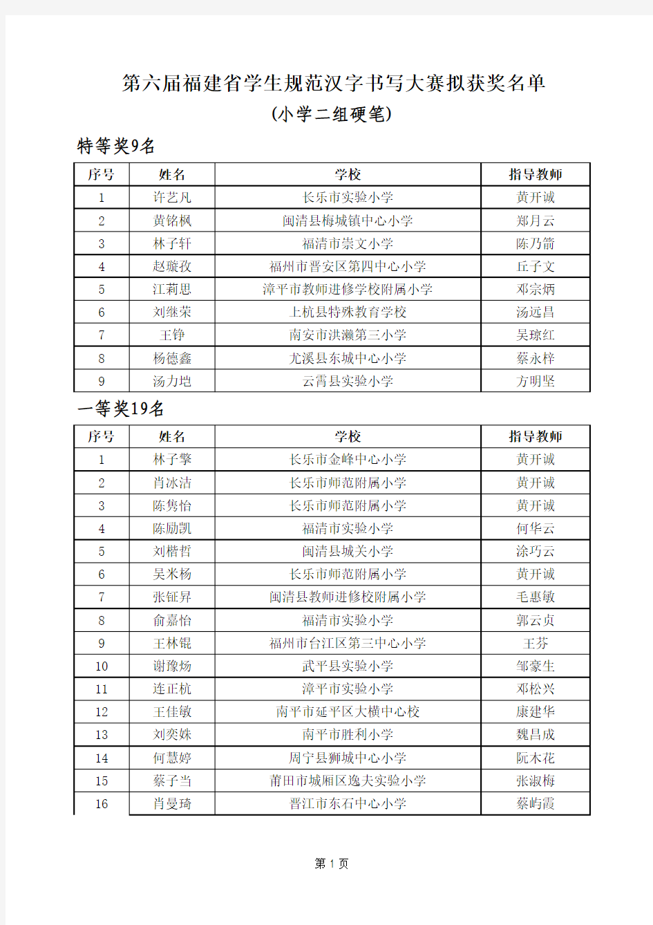 小学二组公示xls - 福建教育出版社