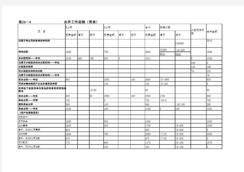 合并会计报表编制模板