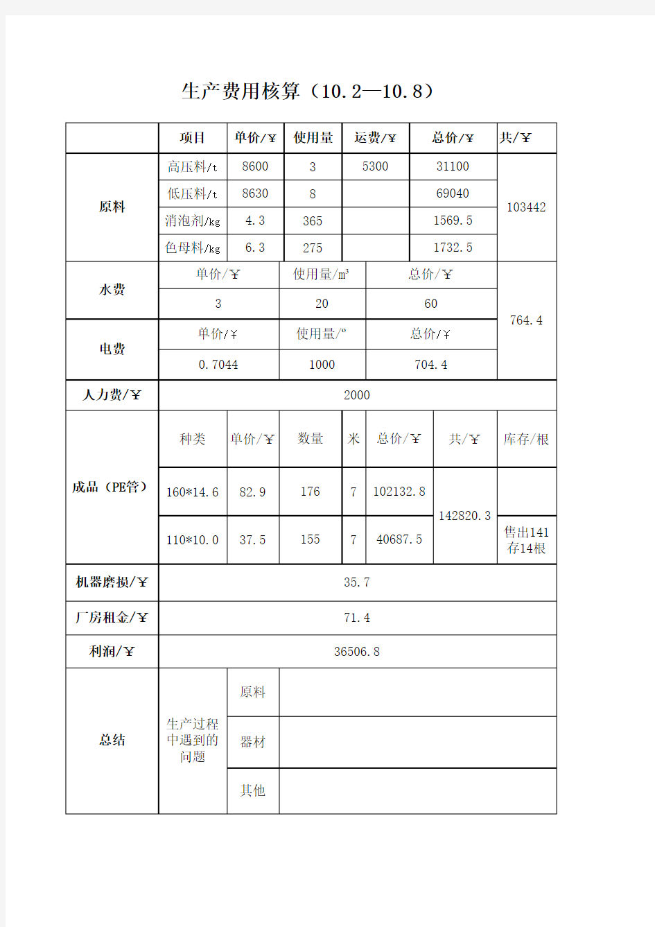 工厂成本核算表格(带公式)