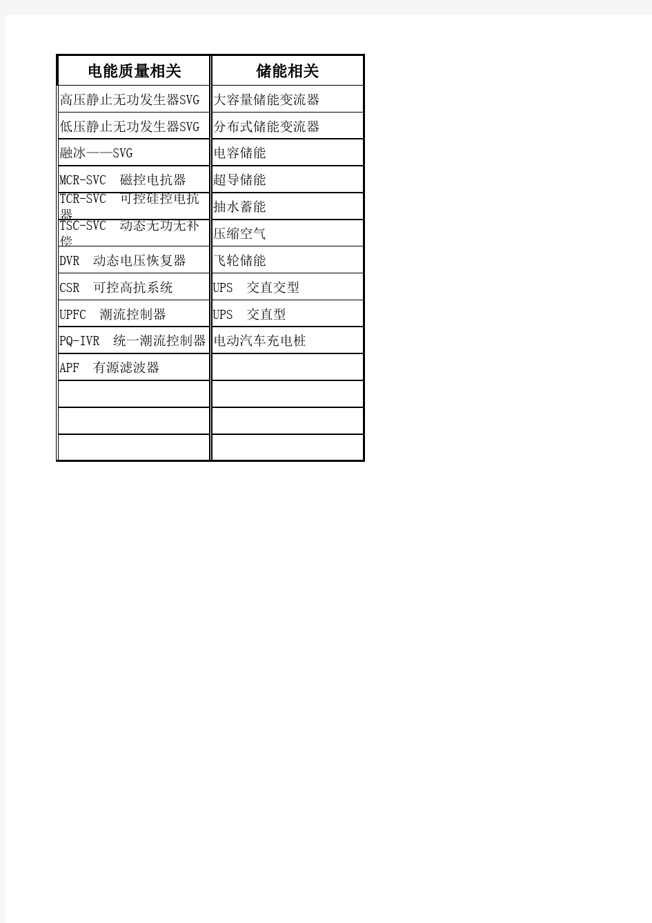 电力电子产品市场种类