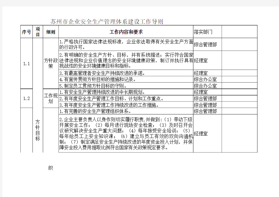 苏州市企业安全生产管理体系建设工作导则(部门分工)2009-7