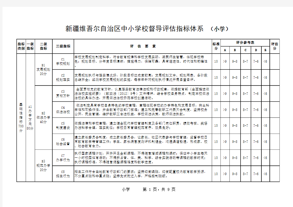 中小学校督导评估指标体系(小学)