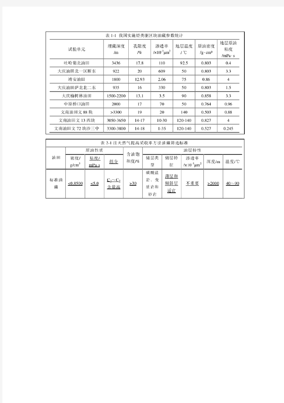 天然气驱调研