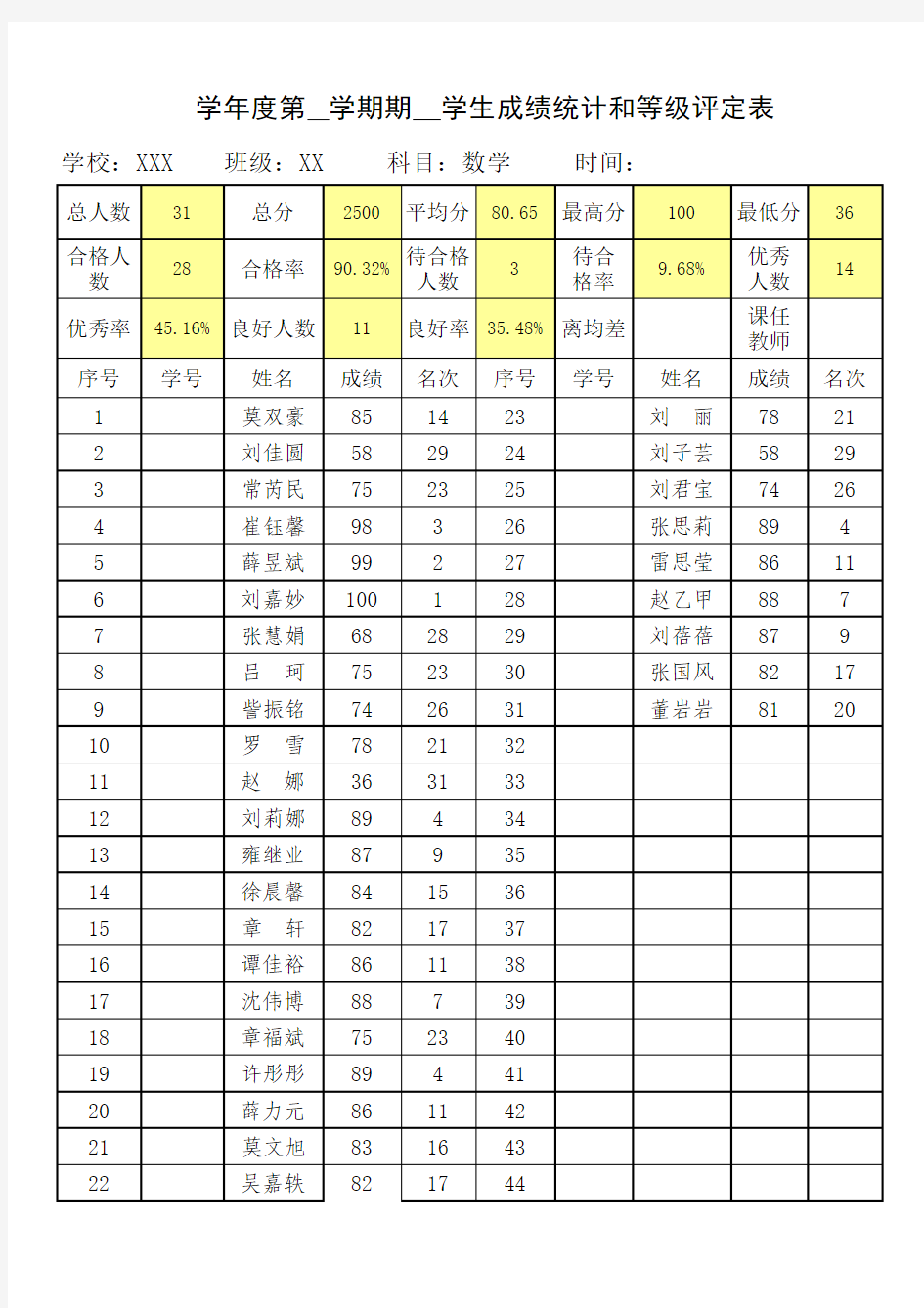 如何给学生成绩自动排名次