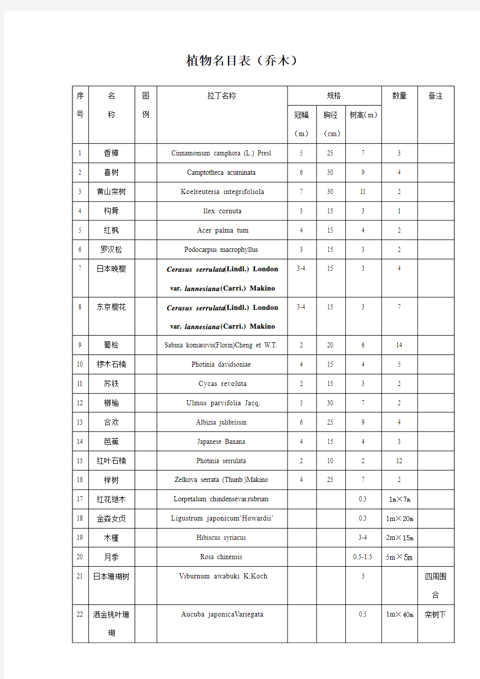 植物名目表(乔木)