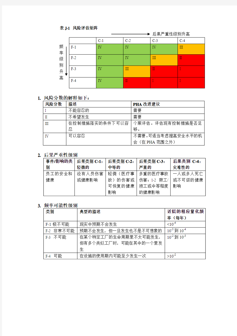 风险评估矩阵